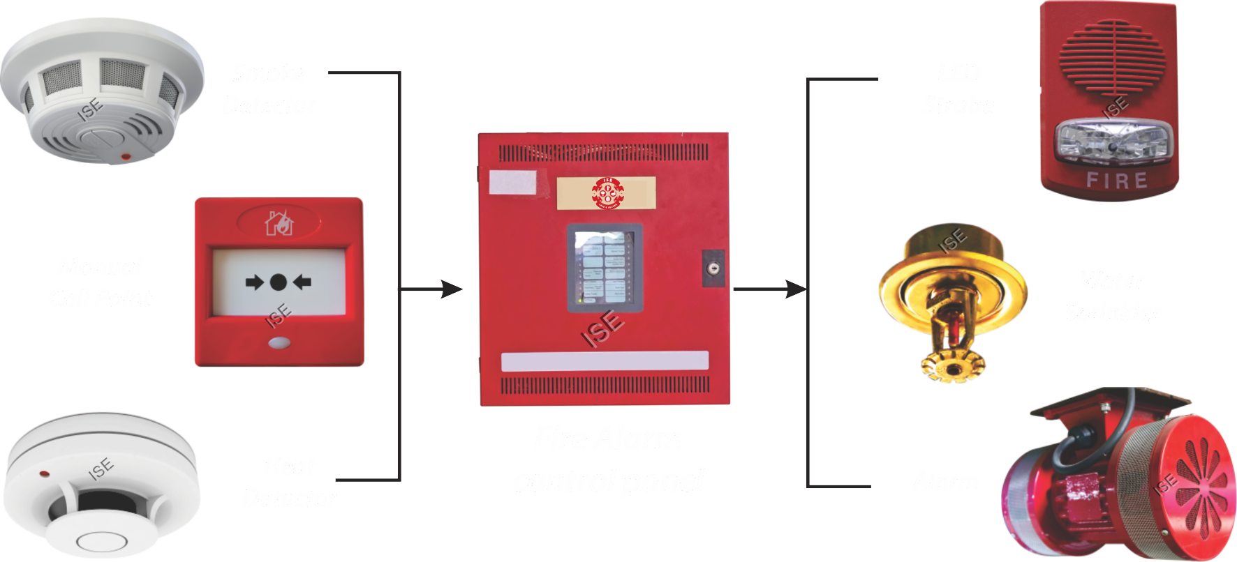 The Critical Role of Fire Detection Systems